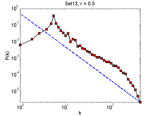 Set13Threshold05_pk