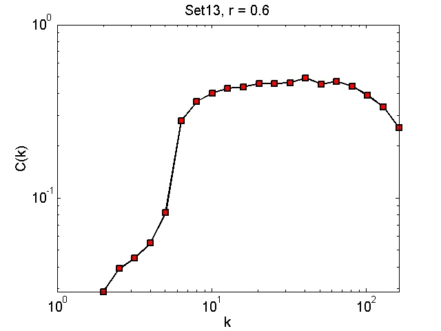 Set13Threshold06_ck