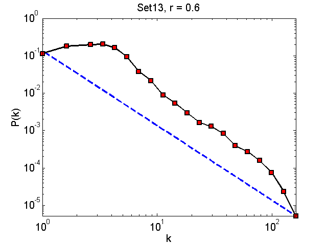 Set13Threshold06_pk