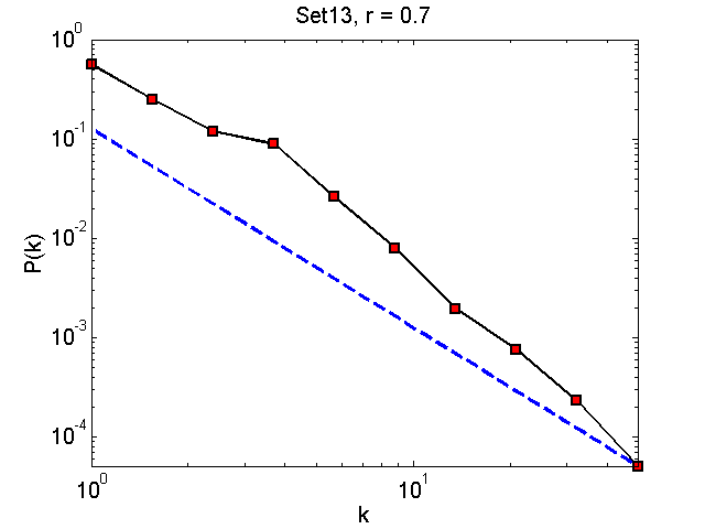 Set13Threshold07_pk