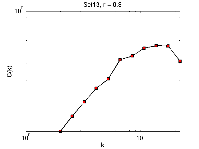 Set13Threshold08_ck