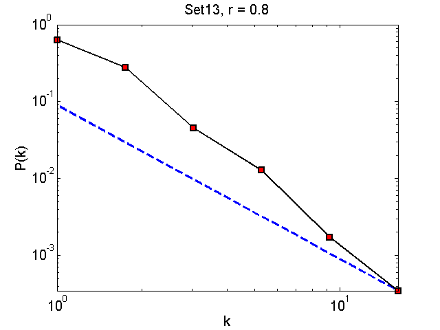 Set13Threshold08_pk