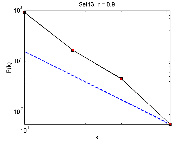 Set13Threshold09_pk