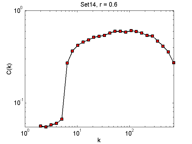 Set14Threshold06_ck