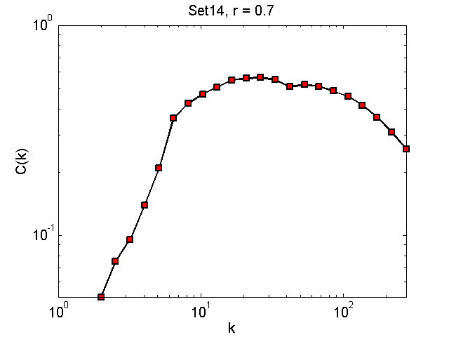 Set14Threshold07_ck