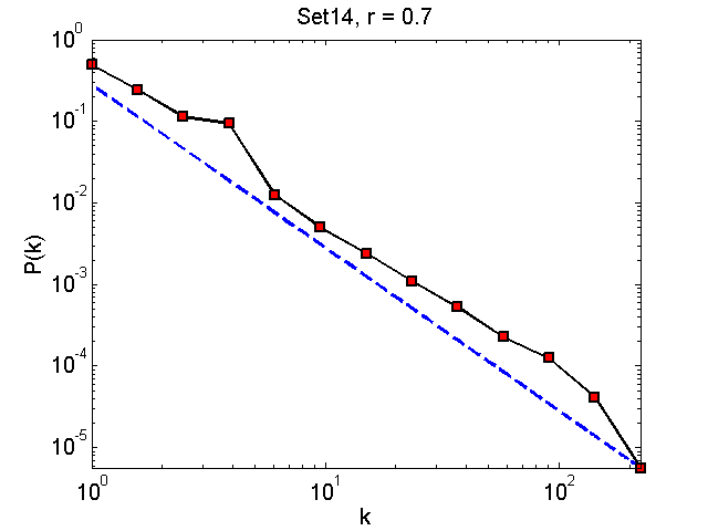 Set14Threshold07_pk