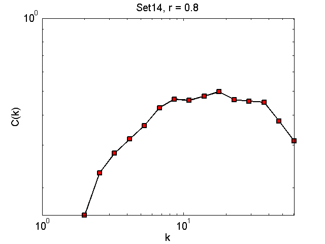 Set14Threshold08_ck