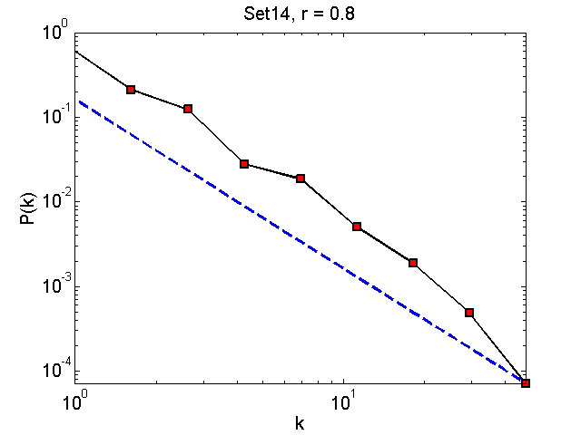 Set14Threshold08_pk