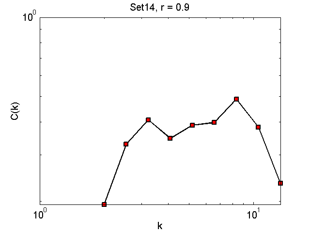 Set14Threshold09_ck