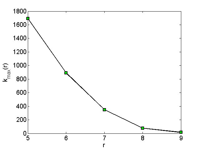 Set14_km