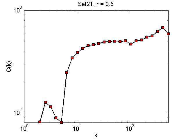 Set21Threshold05_ck