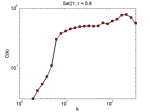 Set21Threshold06_ck