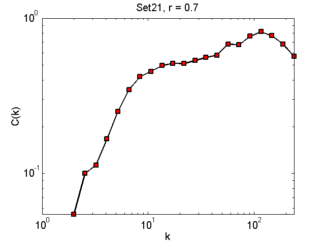 Set21Threshold07_ck