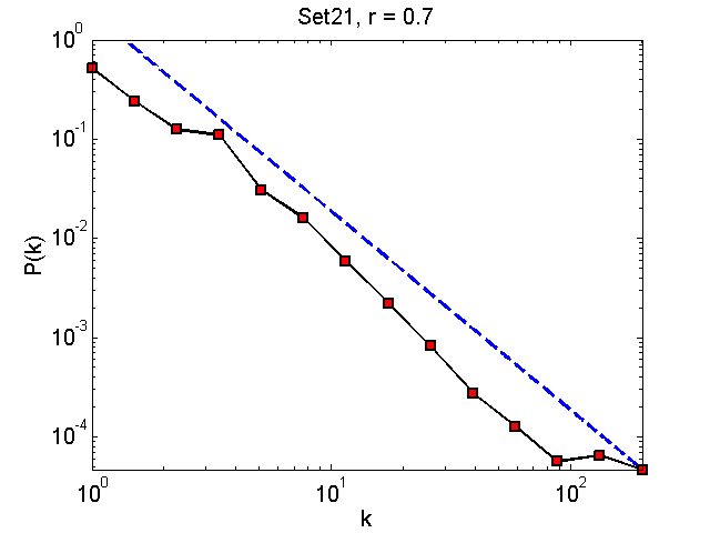 Set21Threshold07_pk