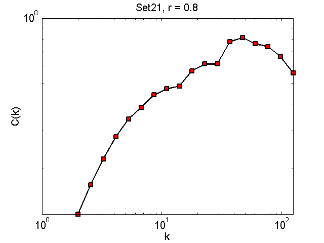 Set21Threshold08_ck