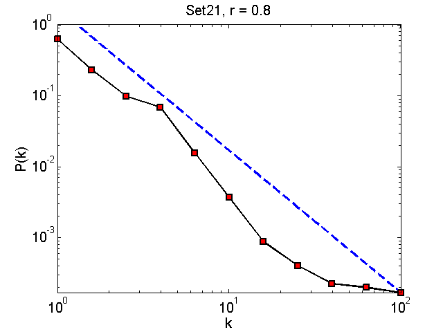 Set21Threshold08_pk