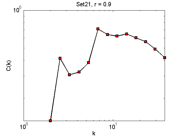 Set21Threshold09_ck