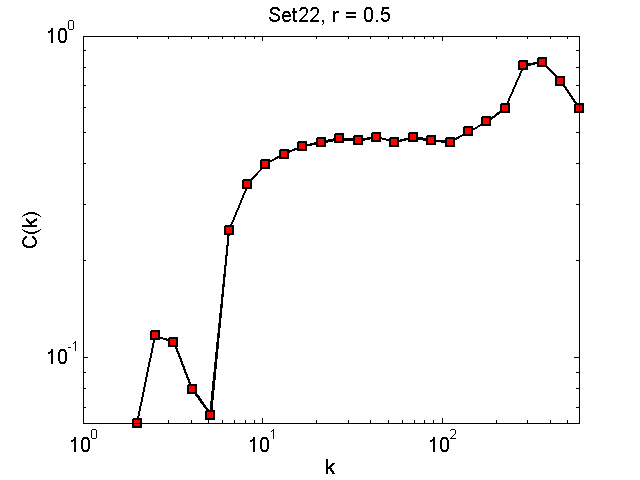 Set22Threshold05_ck