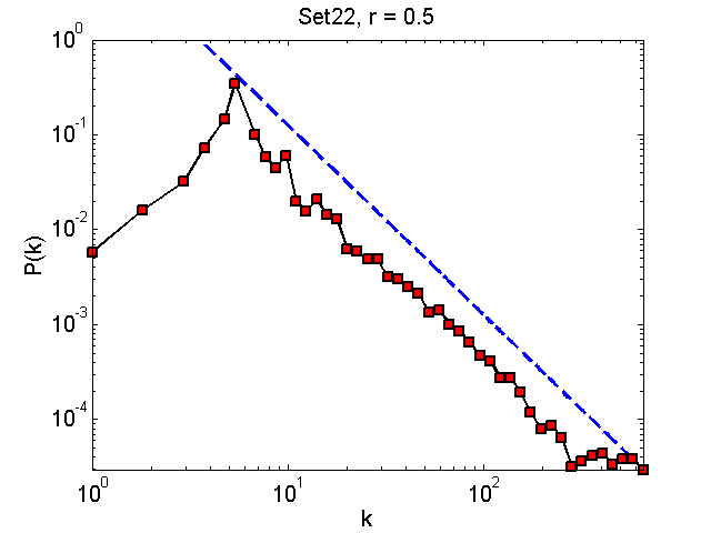 Set22Threshold05_pk