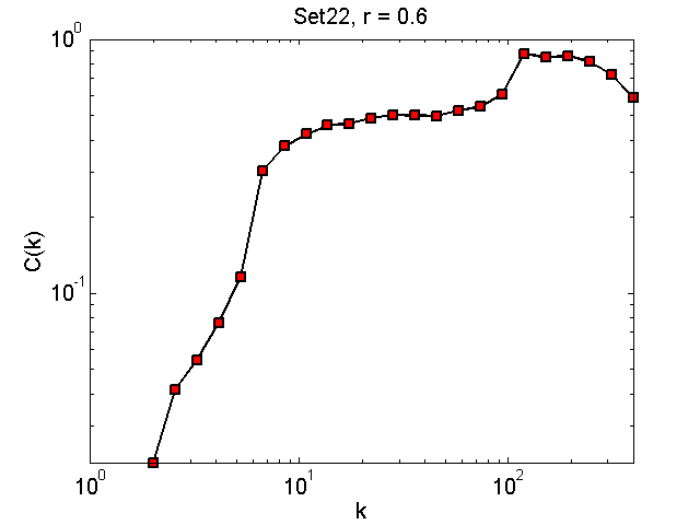 Set22Threshold06_ck