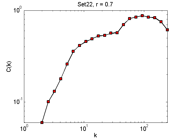 Set22Threshold07_ck