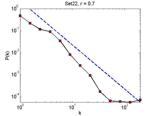 Set22Threshold07_pk