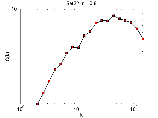 Set22Threshold08_ck