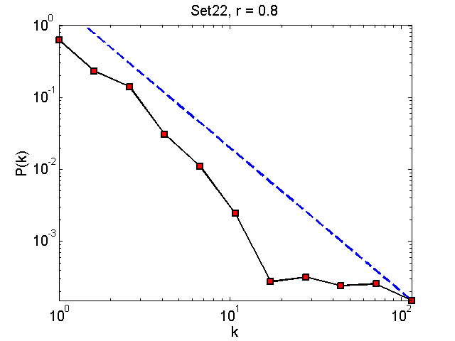 Set22Threshold08_pk