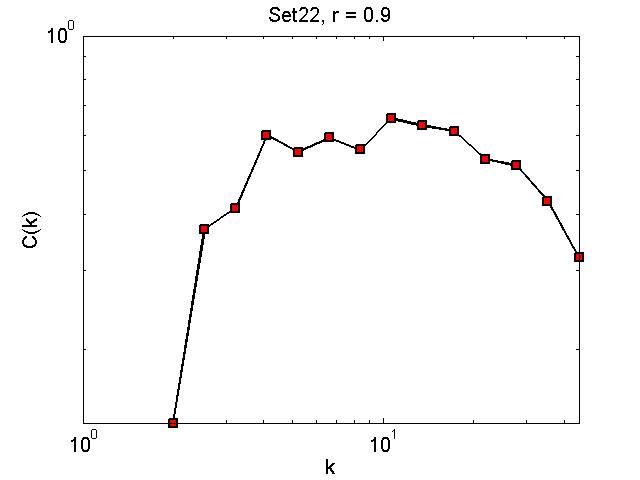 Set22Threshold09_ck