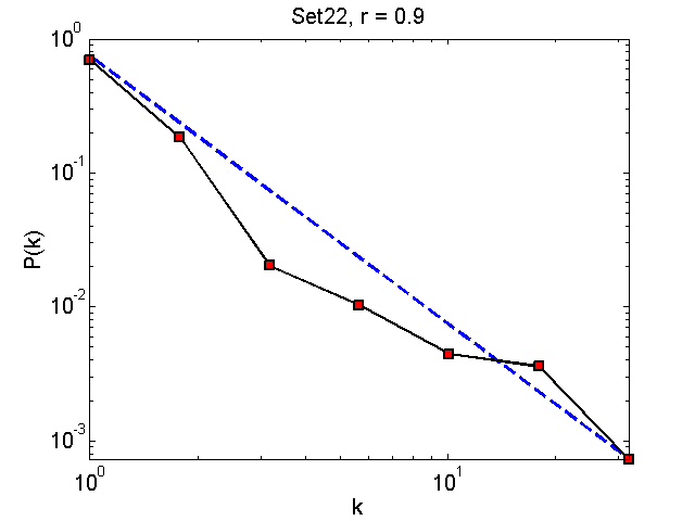 Set22Threshold09_pk