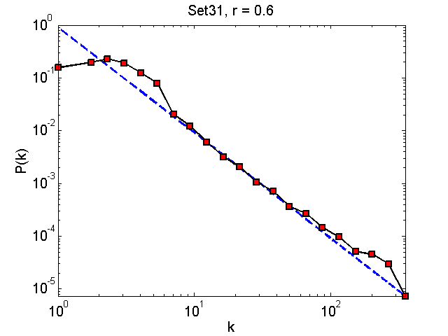 Set31Threshold06_pk