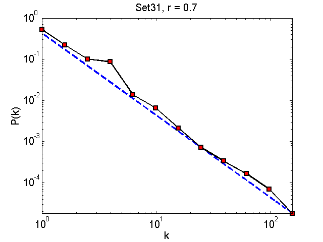 Set31Threshold07_pk