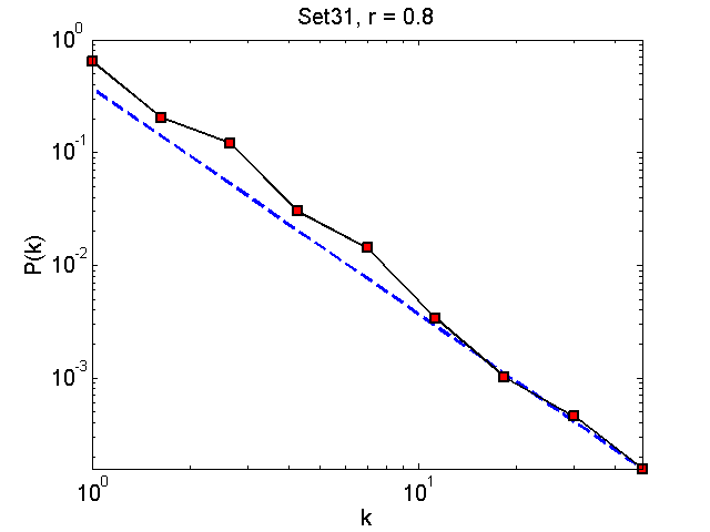 Set31Threshold08_pk