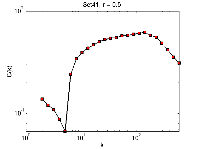 Set41Threshold05_ck