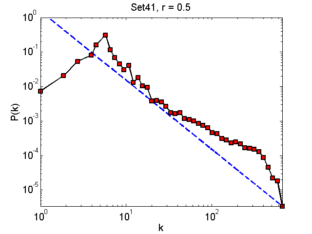 Set41Threshold05_pk