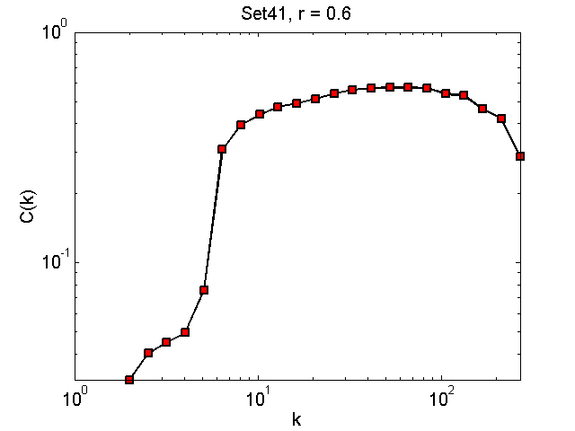 Set41Threshold06_ck