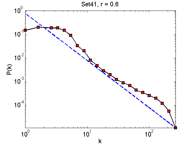 Set41Threshold06_pk