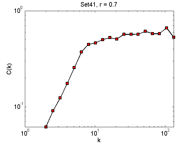 Set41Threshold07_ck