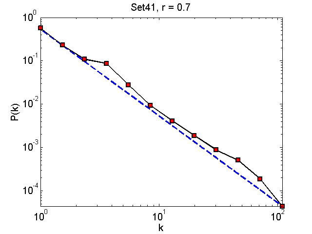 Set41Threshold07_pk