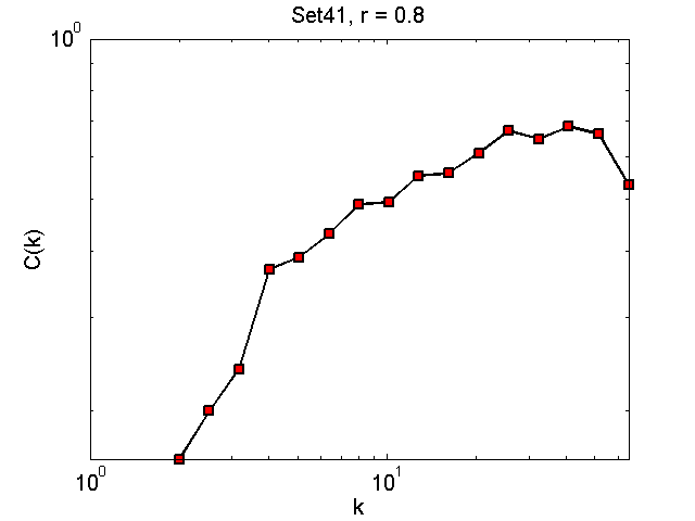 Set41Threshold08_ck