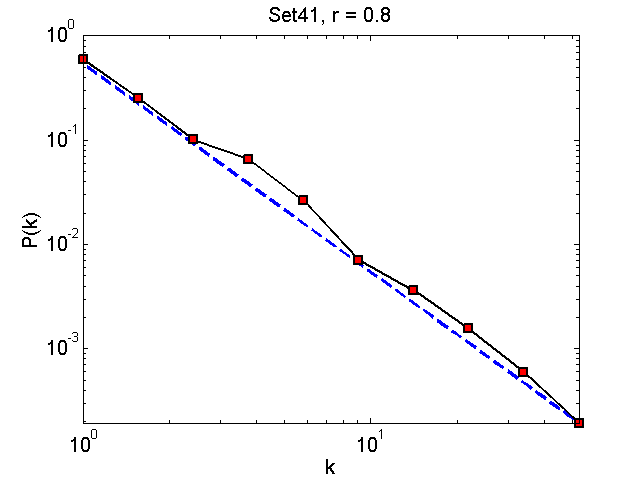 Set41Threshold08_pk