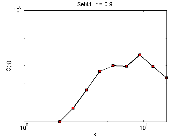 Set41Threshold09_ck