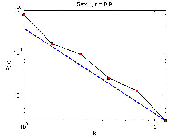 Set41Threshold09_pk