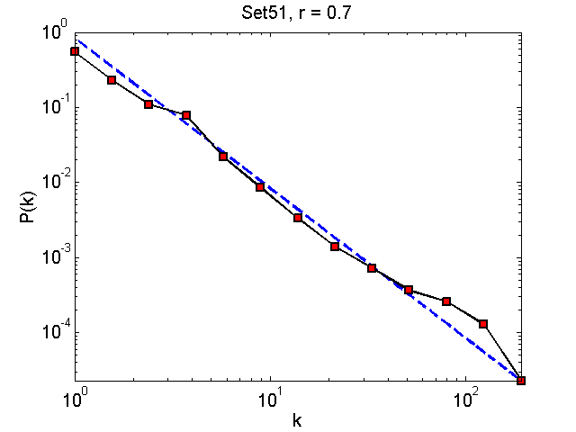 Set51Threshold07_pk