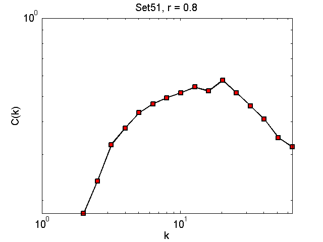 Set51Threshold08_ck