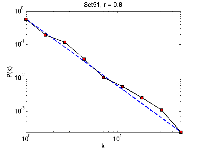 Set51Threshold08_pk