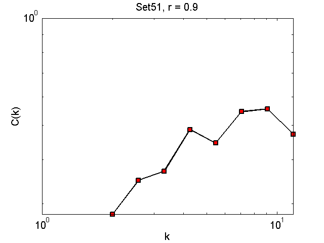 Set51Threshold09_ck