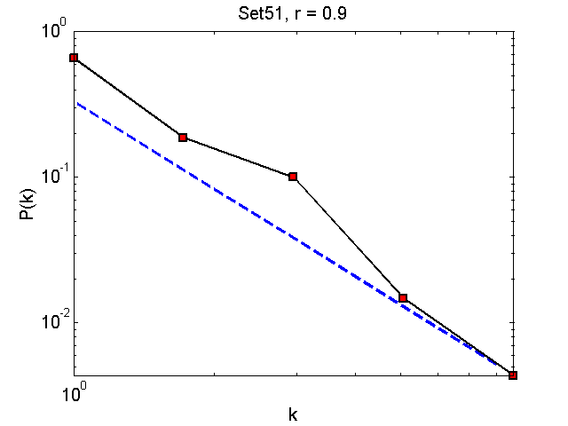 Set51Threshold09_pk