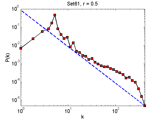 Set61Threshold05_pk