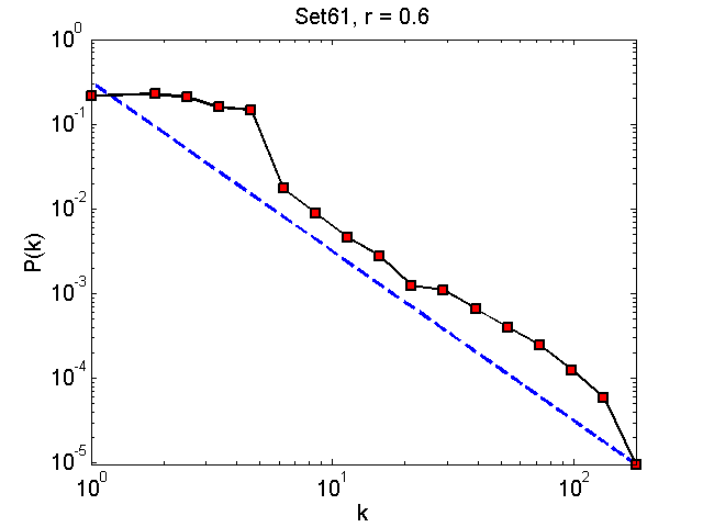 Set61Threshold06_pk